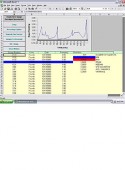 SW-1 Software de adquisición de datos para dinamómetros y torquímetros